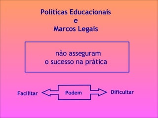 Políticas Educacionais  e  Marcos Legais  não asseguram o sucesso na prática  Podem  Facilitar  Dificultar  