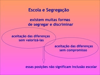 Escola e Segregação existem muitas formas  de segregar e discriminar aceitação das diferenças  sem valorizá-las aceitação das diferenças  sem compromisso  essas posições não significam inclusão escolar 
