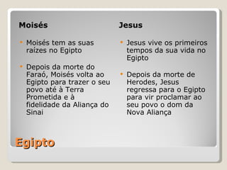 Egipto Moisés Jesus Moisés tem as suas raízes no Egipto Depois da morte do Faraó, Moisés volta ao Egipto para trazer o seu povo até à Terra Prometida e à fidelidade da Aliança do Sinai Jesus vive os primeiros tempos da sua vida no Egipto Depois da morte de Herodes, Jesus regressa para o Egipto para vir proclamar ao seu povo o dom da Nova Aliança 