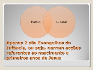 Apenas 2 são Evangelhos da Infância, ou seja, narram acções referentes ao nascimento e primeiros anos de Jesus 