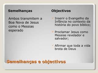 Semelhanças e objectivos Semelhanças Objectivos Ambos transmitem a Boa Nova de Jesus como o Messias esperado Inserir o Evangelho da Infância no contexto da história do povo bíblico; Proclamar Jesus como Messias revelador e salvador; Afirmar que toda a vida brota de Deus 