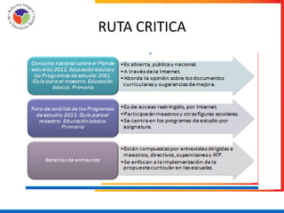 RUTA CRITICA
 