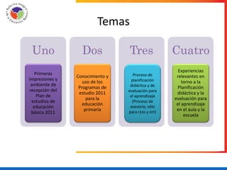 Temas

 Uno              Dos            Tres               Cuatro
                                                      Experiencias
   Primeras                         Proceso de
                Conocimiento y                       relevantes en
impresiones y                      planificación
                   uso de los                           torno a la
 ambiente de                      didáctica y de
                 Programas de                         Planificación
recepción del                    evaluación para
                 estudio 2011                        didáctica y la
    Plan de                       el aprendizaje
                     para la                        evaluación para
 estudios de                       (Proceso de
                   educación                         el aprendizaje
  educación                       asesoría; sólo
                    primaria     para CEAS y ATP)    en el aula y la
 básica 2011
                                                         escuela
 