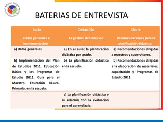 BATERIAS DE ENTREVISTA
              Inicio                            Desarrollo                           Cierre

       Datos generales e                 La gestión del currículo          Recomendaciones para la
       implementación                                                       planificación didáctica
 a) Datos generales                   a) En el aula: la planificación    a) Recomendaciones dirigidas
                                     didáctica por grado.               a maestros y supervisores.
 b) Implementación del Plan           b) La planificación didáctica      b) Recomendaciones dirigidas
de Estudios 2011. Educación en la escuela.                              a la elaboración de materiales,
Básica y los Programas de                                               capacitación y Programas de
Estudio 2011. Guía para el                                              Estudio 2011.
Maestro.    Educación      Básica.
Primaria, en la escuela.
                                      c) La planificación didáctica y
                                     su relación con la evaluación
                                     para el aprendizaje.
 