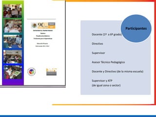 Participantes
Docente (1º a 6º grado)


Directivo


Supervisor


Asesor Técnico Pedagógico


Docente y Directivo (de la misma escuela)


Supervisor y ATP
(de igual zona o sector)
 