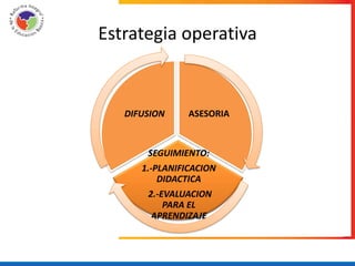 Estrategia operativa


   DIFUSION     ASESORIA


       SEGUIMIENTO:
      1.-PLANIFICACION
          DIDACTICA
       2.-EVALUACION
           PARA EL
        APRENDIZAJE
 
