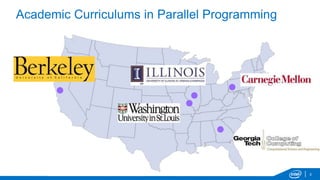 Academic Curriculums in Parallel Programming
3
