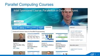 Parallel Computing Courses
4