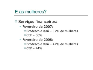 E as mulheres? Serviços financeiros: Fevereiro de 2007: Bradesco e Itaú – 37% de mulheres CEF – 36% Fevereiro de 2008: Bradesco e Itaú – 42% de mulheres CEF – 44% 