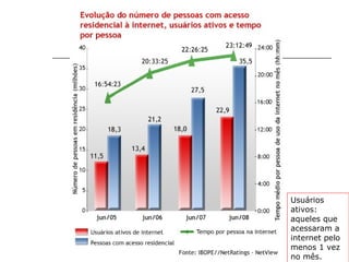 Usuários ativos: aqueles que acessaram a internet pelo menos 1 vez no mês. 