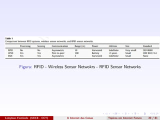 Figura: RFID - Wireless Sensor Netwokrs - RFID Sensor Networks
Leinylson Fontinele (UECE - CCT) A Internet das Coisas T´opicos em Internet Futuro 20 / 81
 