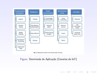 Figura: Dominioda de Aplica¸c˜ao (Cenarios da IoT)
 