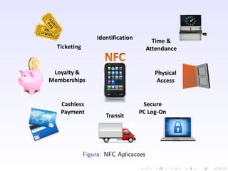 Figura: NFC Aplicacoes
 