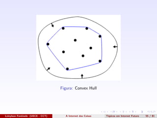 Figura: Convex Hull
Leinylson Fontinele (UECE - CCT) A Internet das Coisas T´opicos em Internet Futuro 55 / 81
 