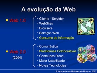 Web 1.0 Web 2.0 (2004) A evolução da Web A Internet e os Motores de Busca - 2007 Cliente - Servidor  WebSites Browsers Serviços Web Consumo de Informação Comunáutica Plataformas Coloborativas Conteúdos Ricos Maior Usabilidade Novas Tecnologias 
