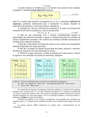 A - Introdução
28
A tensão máxima de trabalho que se vai admitir estar presente num elemento
carregado é a chamada tensão admissível, dada por:
....................(1.10.1)
onde S é a tensão (seja normal σ ou tangencial τ) e C.S. é o chamado coeficiente de
segurança, parâmetro adimensional que é introduzido no projeto, baseado na
experiência do projetista e em normas técnicas reguladoras.
A avaliação do valor do coeficiente de segurança C.S. pode ser norteada pela
interação de três fatores cumulativos, através da expressão:
C.S = k1 . k2 . k3 ............................................(1.10.2)
O fator k1 está relacionado com o controle (confiabilidade) quando às
propriedades dos materiais utilizados e quanto à eficácia (precisão) dos modelos de
cálculo simplificado assumidos e dos critérios de resistência adotados (minoração da
resistência dos materiais adotados).
O fator k2 é selecionado em função da natureza e do controle do carregamento
admitido (majoração das cargas previstas).
O fator k3 é estimado em função da gravidade dos danos, pessoais e materiais,
advindos de uma possível ruína (minoração de riscos).
A Tabela II a seguir apresenta a ordem de grandeza de valores para os fatores
k, algumas vezes utilizados no projeto de estruturas e máquinas.
Na construção de elementos de máquinas (materiais metálicos) o coeficiente de segurança
utilizado varia, em geral, entre 1,5 e 2,0 (na construção aeronáutica o C.S. chega a ser próximo de
1,0, já que as peças são testadas, uma a uma, antes da montagem, enquanto que para um cabo de
elevador residencial seu valor pode chegar a 7,0). Na construção mecânica, se verá mais adiante, o
fenômeno da fadiga é de especial relevância.
Estruturas de madeira ou em concreto, normalmente, são projetadas com coeficiente de
segurança entre 2 e 4, enquanto para construção em pedra, esse coeficiente pode atingir valor entre
4 e 6.
As normas técnicas (NBR) estabelecem os critérios para o estabelecimento de tais
coeficientes.
Sadm = Slim / C.S.
Controle Materiais
K1
B R M
B 1,0 2,0 3,0
R 1,5 2,5 3,5
M 2,0 3,0 4,0
C
á
l
c
u
l
o
s
Cargas Controle
K2
B R M
Estática 1,0 1,5 2,0
Cíclica 1,5 2,0 2,5
Dinâmica
(choque)
2,0 2,5 3,0
G.D. Materiais
K3
PG G MG
PG 1,5 1,8 2,0
G 2,0 2,5 3,0
MG 2,5 3,0 4,0
a
p
l
i
c
a
ç
ã
o
p
e
s
s
o
a
i
s
Tabela II – Fatores contribuintes para a estimativa do Coeficiente de Segurança.
B – Bom ; R – Regular; M – Mau; G.D. – Gravidade dos Danos; PG – Pouco Grave;
G – Grave; MG – Muito Grave.
 