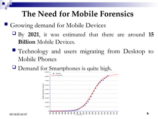 The Need for Mobile Forensics
05/16/25 04:47 IA316 5
 Growing demand for Mobile Devices
 By 2021, it was estimated that there are around 15
Billion Mobile Devices.
 Technology and users migrating from Desktop to
Mobile Phones
 Demand for Smartphones is quite high.
 