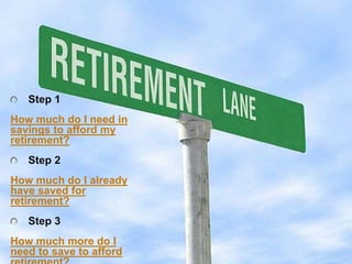 Step 1
How much do I need in
savings to afford my
retirement?
   Step 2
How much do I already
have saved for
retirement?
   Step 3
How much more do I
need to save to afford
 