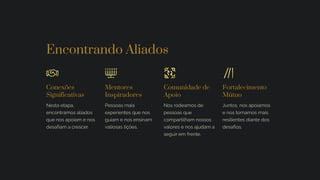 Encontrando Aliados
Conexões
Significativas
Nesta etapa,
encontramos aliados
que nos apoiam e nos
desafiam a crescer.
Mentores
Inspiradores
Pessoas mais
experientes que nos
guiam e nos ensinam
valiosas lições.
Comunidade de
Apoio
Nos rodeamos de
pessoas que
compartilham nossos
valores e nos ajudam a
seguir em frente.
Fortalecimento
Mútuo
Juntos, nos apoiamos
e nos tornamos mais
resilientes diante dos
desafios.
 