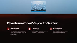 Condensation: Vapor to Water
1 Definition
Condensation is the process of
water vapor changing back into
liquid water.
2 Cooling
Water vapor condenses when it
contacts a cool surface.
3 Examples
Dew on grass, fog, and water
droplets on cold drinks.
 