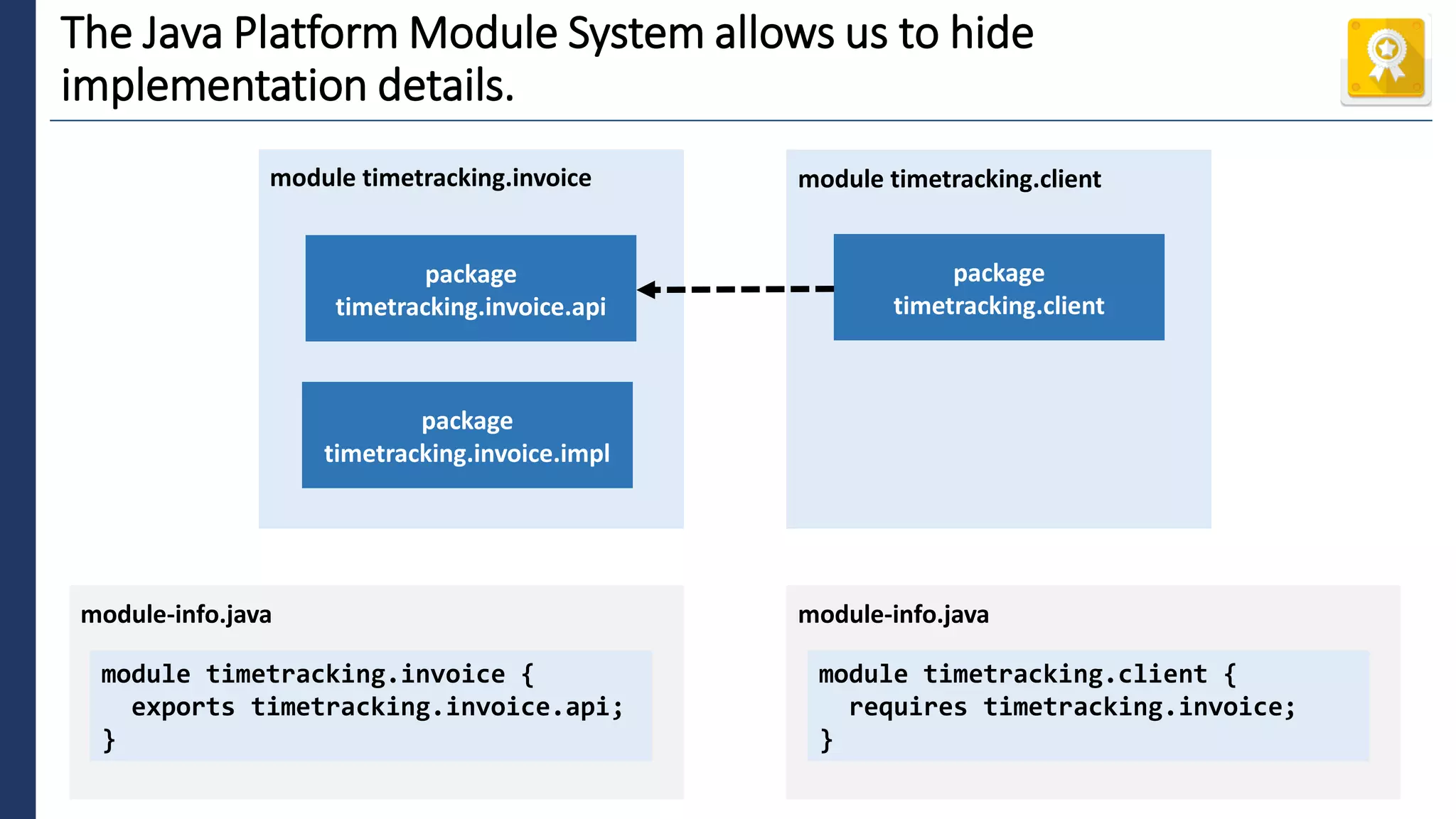 1
The Java Platform Module System allows us to hide
implementation details.
module timetracking.invoice
package
timetracking.invoice.impl
package
timetracking.invoice.api
module timetracking.client
package
timetracking.client
module timetracking.invoice {
exports timetracking.invoice.api;
}
module-info.java
module timetracking.client {
requires timetracking.invoice;
}
module-info.java
 