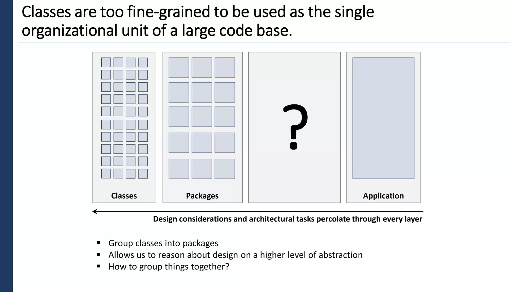 1
Classes are too fine-grained to be used as the single
organizational unit of a large code base.
▪ Group classes into packages
▪ Allows us to reason about design on a higher level of abstraction
▪ How to group things together?
Classes Packages Application
?
Design considerations and architectural tasks percolate through every layer
 