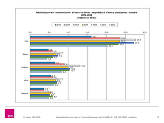 Alkoholijuomien Matkustajatuonti 2018 Kantar TNS PDF alkoholijuomien-matkustajatuonti-2018-kantar-tns-pdf