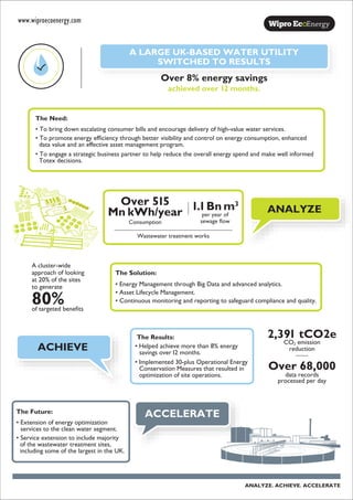 www.wiproecoenergy.com
Over 8% energy savings
achieved over 12 months.
A LARGE UK-BASED WATER UTILITY
SWITCHED TO RESULTS
ANALYZE. ACHIEVE. ACCELERATE
ACHIEVE
The Results:
• Helped achieve more than 8% energy
savings over12 months.
• Implemented 30-plus Operational Energy
Conservation Measures that resulted in
optimization of site operations.
2,391 tCO2e
CO2 emission
reduction
Over 68,000
data records
processed per day
The Need:
• To bring down escalating consumer bills and encourage delivery of high-value water services.
• To promote energy efficiency through better visibility and control on energy consumption, enhanced
data value and an effective asset management program.
• To engage a strategic business partner to help reduce the overall energy spend and make well informed
Totex decisions.
The Future:
• Extension of energy optimization
services to the clean water segment.
• Service extension to include majority
of the wastewater treatment sites,
including some of the largest in the UK.
ACCELERATE
The Solution:
• Energy Management through Big Data and advanced analytics.
• Asset Lifecycle Management.
• Continuous monitoring and reporting to safeguard compliance and quality.
A cluster-wide
approach of looking
at 20% of the sites
to generate
80%of targeted benefits
ANALYZE
Over 515
Mn kWh/year
Consumption
1.1Bn m3
per year of
sewage flow
Wastewater treatment works
 