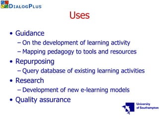 A learning design toolkit for creating effective learning activities | PPT