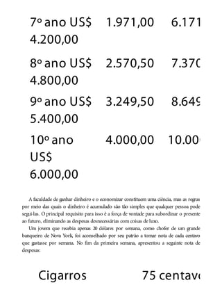 7º ano US$
4.200,00
1.971,00 6.171,00
8º ano US$
4.800,00
2.570,50 7.370,50
9º ano US$
5.400,00
3.249,50 8.649,50
10º ano
US$
6.000,00
4.000,00 10.000,00
A faculdade de ganhar dinheiro e o economizar constituem uma ciência, mas as regras
por meio das quais o dinheiro é acumulado são tão simples que qualquer pessoa pode
segui-las. O principal requisito para isso é a força de vontade para subordinar o presente
ao futuro, eliminando as despesas desnecessárias com coisas de luxo.
Um jovem que recebia apenas 20 dólares por semana, como chofer de um grande
banqueiro de Nova York, foi aconselhado por seu patrão a tomar nota de cada centavo
que gastasse por semana. No fim da primeira semana, apresentou a seguinte nota de
despesas:
Cigarros 75 centavos
 