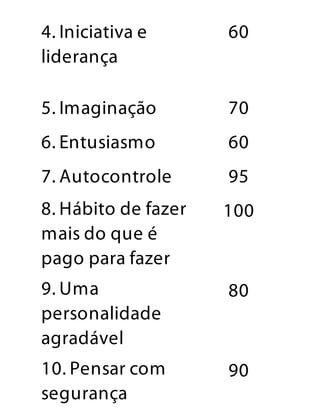 4. Iniciativa e
liderança
60
5. Imaginação 70
6. Entusiasmo 60
7. Autocontrole 95
8. Hábito de fazer
mais do que é
pago para fazer
100
9. Uma
personalidade
agradável
80
10. Pensar com
segurança
90
 
