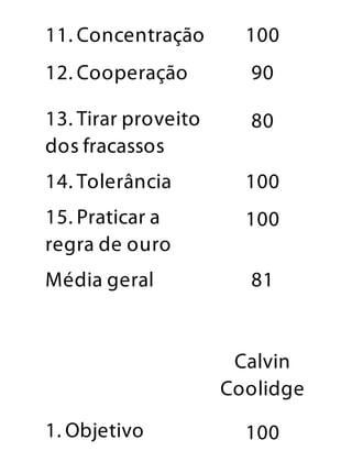 11. Concentração 100
12. Cooperação 90
13. Tirar proveito
dos fracassos
80
14. Tolerância 100
15. Praticar a
regra de ouro
100
Média geral 81
Calvin
Coolidge
1. Objetivo 100
 