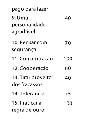 pago para fazer
9. Uma
personalidade
agradável
40
10. Pensar com
segurança
70
11. Concentração 100
12. Cooperação 60
13. Tirar proveito
dos fracassos
40
14. Tolerância 75
15. Praticar a
regra de ouro
100
 