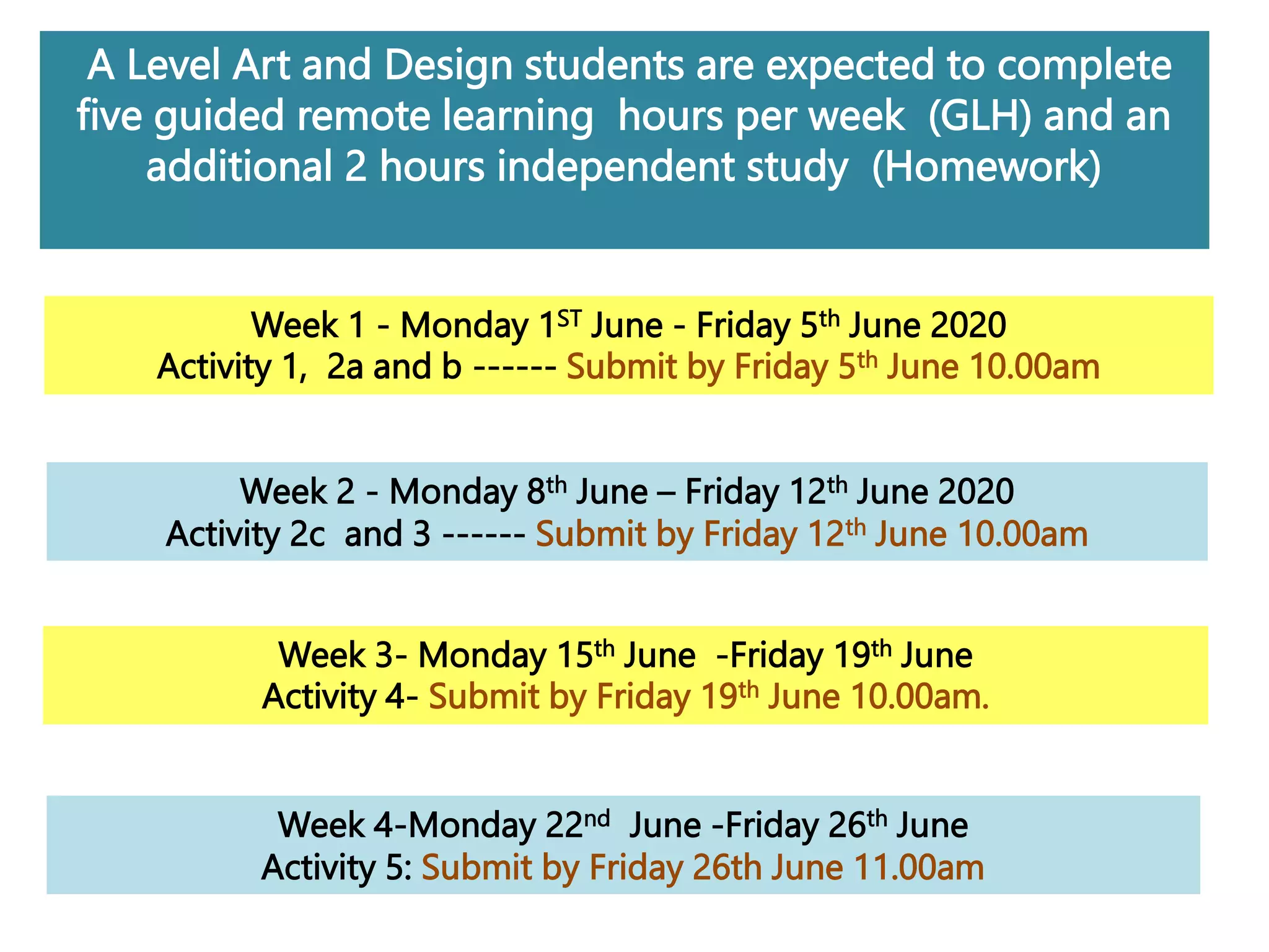 Week 1 - Monday 1ST June - Friday 5th June 2020
Activity 1, 2a and b ------ Submit by Friday 5th June 10.00am
Week 2 - Monday 8th June – Friday 12th June 2020
Activity 2c and 3 ------ Submit by Friday 12th June 10.00am
Week 3- Monday 15th June -Friday 19th June
Activity 4- Submit by Friday 19th June 10.00am.
Week 4-Monday 22nd June -Friday 26th June
Activity 5: Submit by Friday 26th June 11.00am
A Level Art and Design students are expected to complete
five guided remote learning hours per week (GLH) and an
additional 2 hours independent study (Homework)
 