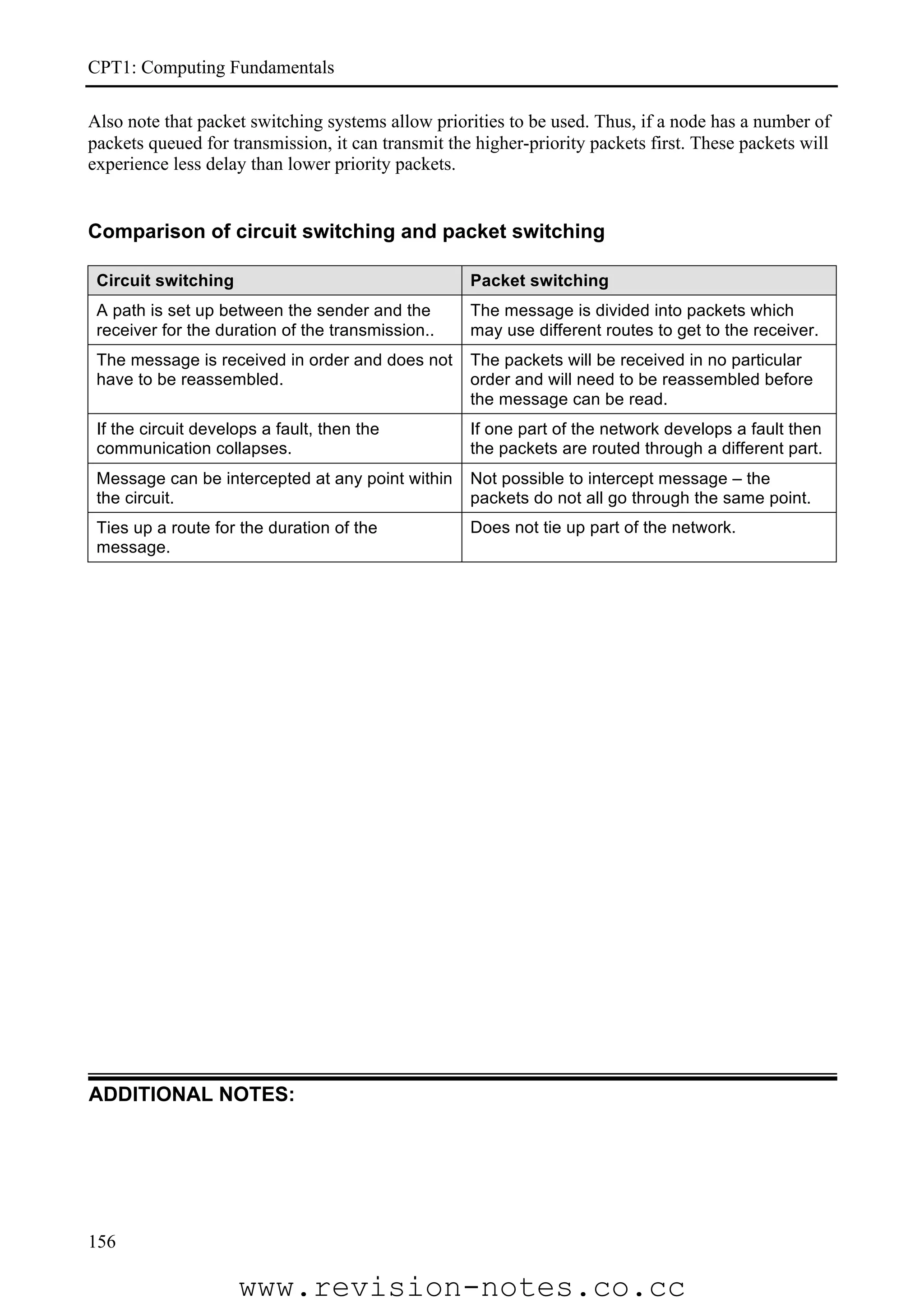 CPT1: Computing Fundamentals

Also note that packet switching systems allow priorities to be used. Thus, if a node has a number of
packets queued for transmission, it can transmit the higher-priority packets first. These packets will
experience less delay than lower priority packets.


Comparison of circuit switching and packet switching

 Circuit switching                                  Packet switching
 A path is set up between the sender and the        The message is divided into packets which
 receiver for the duration of the transmission..    may use different routes to get to the receiver.
 The message is received in order and does not      The packets will be received in no particular
 have to be reassembled.                            order and will need to be reassembled before
                                                    the message can be read.
 If the circuit develops a fault, then the          If one part of the network develops a fault then
 communication collapses.                           the packets are routed through a different part.
 Message can be intercepted at any point within     Not possible to intercept message – the
 the circuit.                                       packets do not all go through the same point.
 Ties up a route for the duration of the            Does not tie up part of the network.
 message.




ADDITIONAL NOTES:




156

                     www.revision-notes.co.cc
 