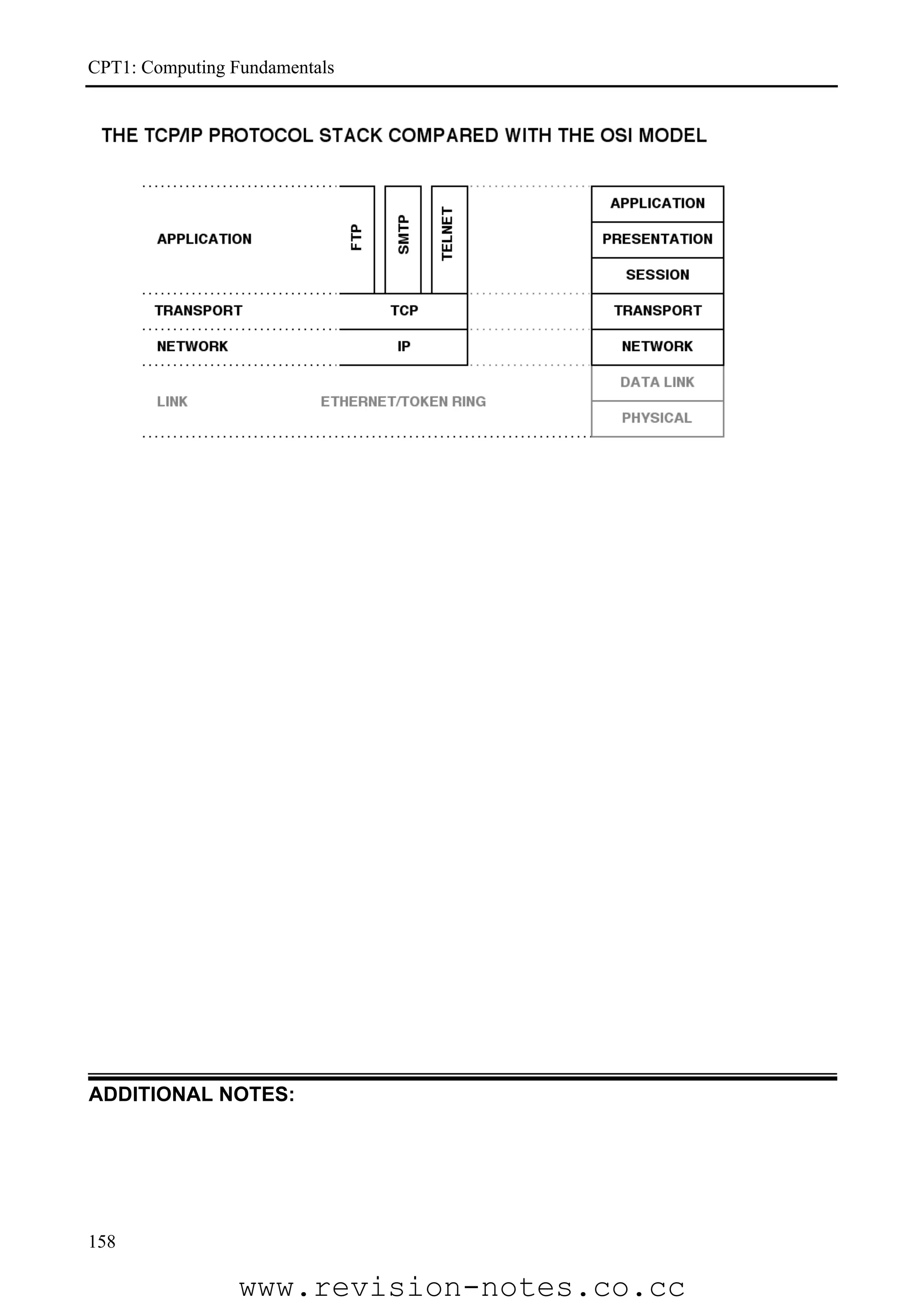 CPT1: Computing Fundamentals




ADDITIONAL NOTES:




158

                 www.revision-notes.co.cc
 