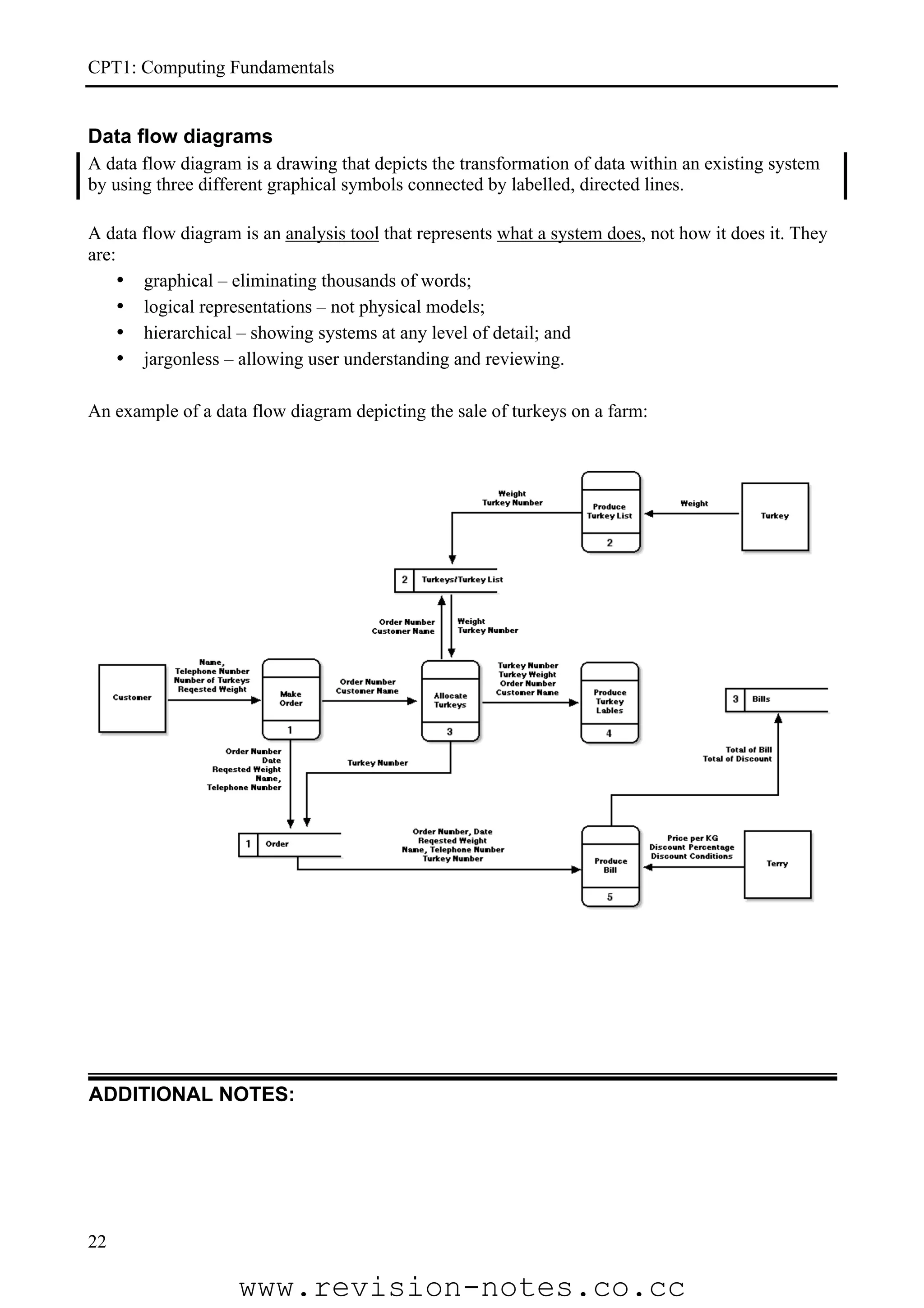 CPT1: Computing Fundamentals


Data flow diagrams
A data flow diagram is a drawing that depicts the transformation of data within an existing system
by using three different graphical symbols connected by labelled, directed lines.

A data flow diagram is an analysis tool that represents what a system does, not how it does it. They
are:
     • graphical – eliminating thousands of words;
     • logical representations – not physical models;
     • hierarchical – showing systems at any level of detail; and
     • jargonless – allowing user understanding and reviewing.

An example of a data flow diagram depicting the sale of turkeys on a farm:




ADDITIONAL NOTES:




22

                    www.revision-notes.co.cc
 