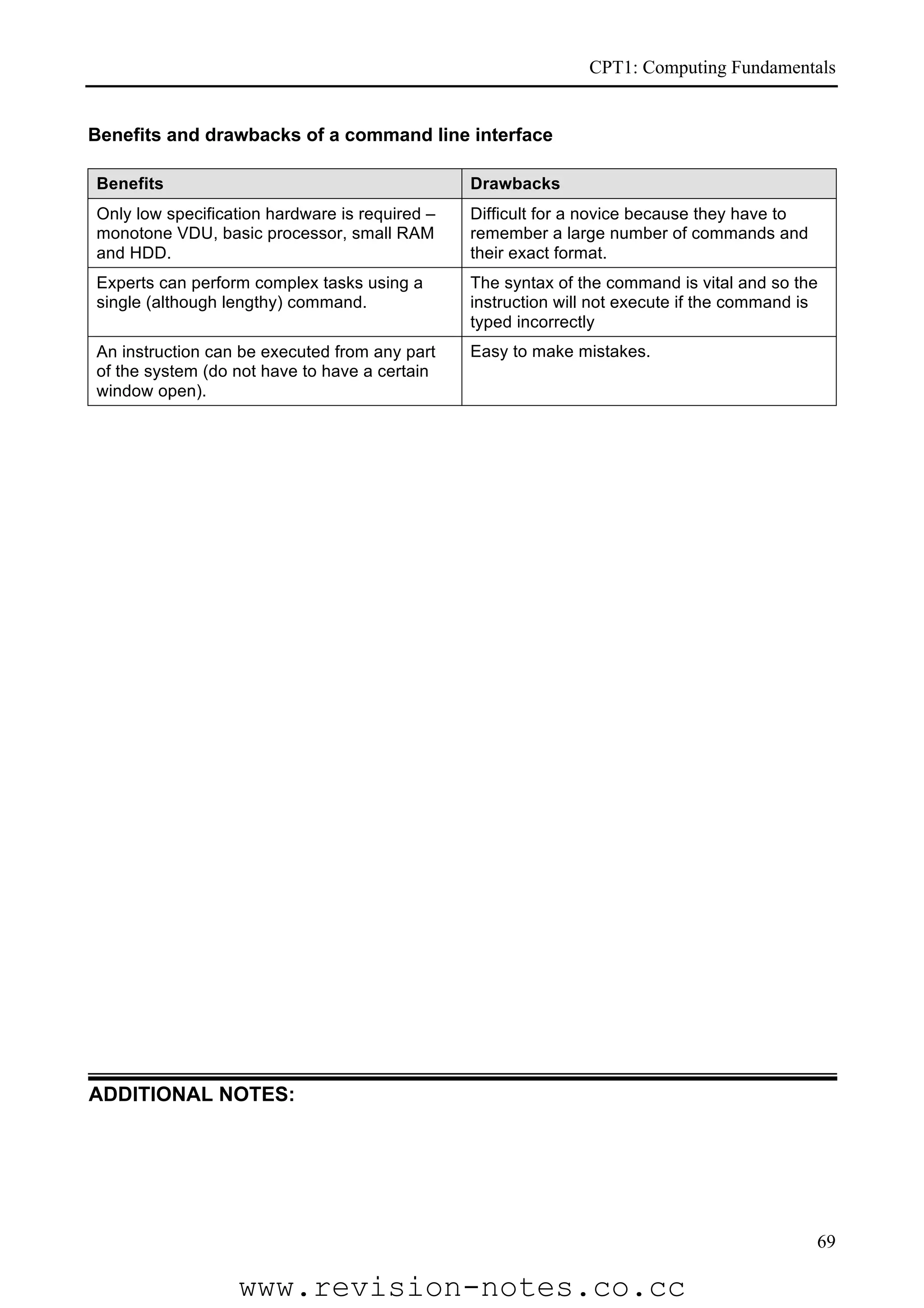 CPT1: Computing Fundamentals


Benefits and drawbacks of a command line interface

Benefits                                        Drawbacks
Only low specification hardware is required –   Difficult for a novice because they have to
monotone VDU, basic processor, small RAM        remember a large number of commands and
and HDD.                                        their exact format.
Experts can perform complex tasks using a       The syntax of the command is vital and so the
single (although lengthy) command.              instruction will not execute if the command is
                                                typed incorrectly
An instruction can be executed from any part    Easy to make mistakes.
of the system (do not have to have a certain
window open).




ADDITIONAL NOTES:




                                                                                              69

                  www.revision-notes.co.cc
 