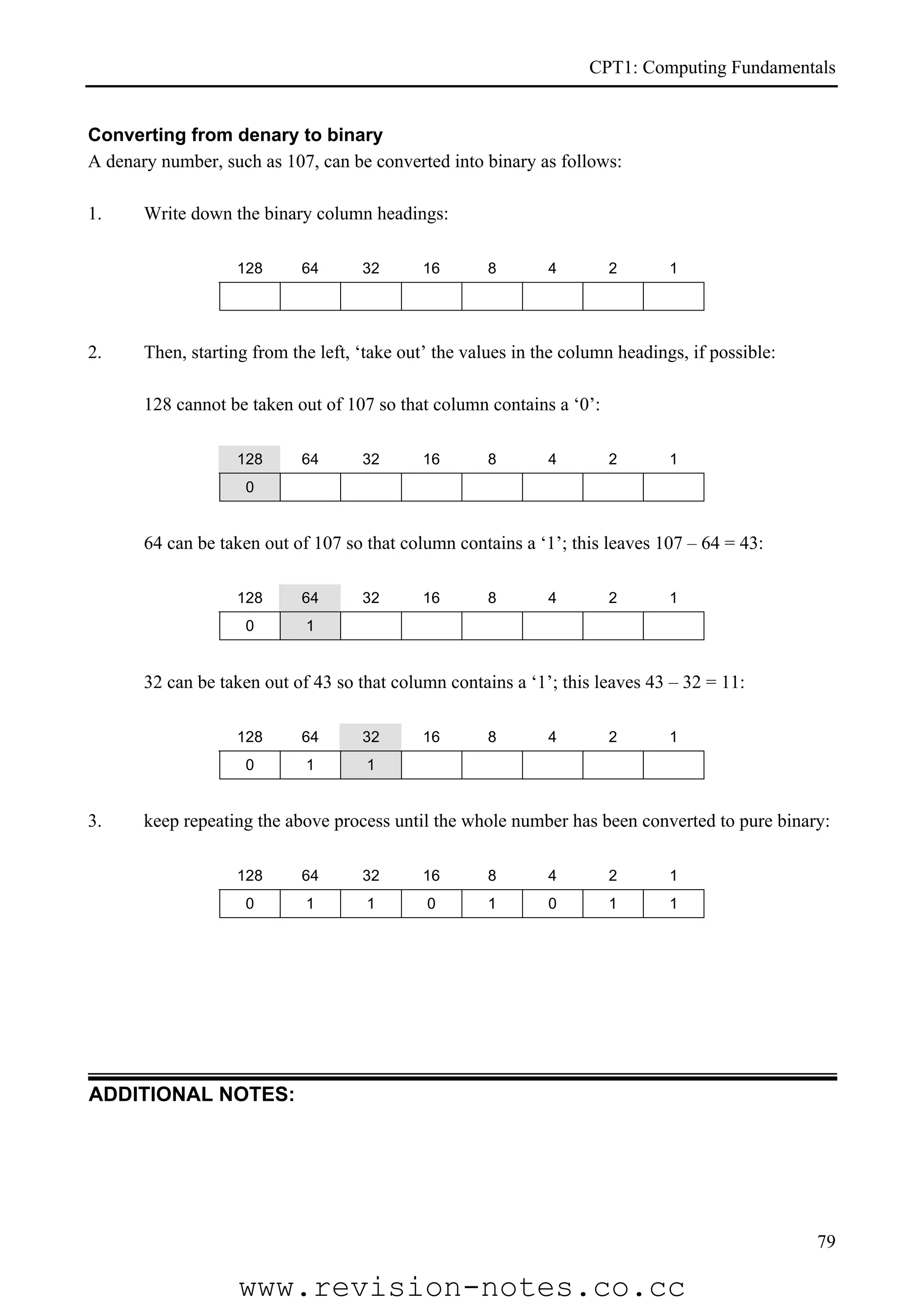 CPT1: Computing Fundamentals


Converting from denary to binary
A denary number, such as 107, can be converted into binary as follows:

1.     Write down the binary column headings:

                   128      64       32      16       8        4       2        1




2.     Then, starting from the left, ‘take out’ the values in the column headings, if possible:

       128 cannot be taken out of 107 so that column contains a ‘0’:

                   128      64       32      16       8        4       2        1
                     0


       64 can be taken out of 107 so that column contains a ‘1’; this leaves 107 – 64 = 43:

                   128      64       32      16       8        4       2        1
                     0       1


       32 can be taken out of 43 so that column contains a ‘1’; this leaves 43 – 32 = 11:

                   128      64       32      16       8        4       2        1
                     0       1        1


3.     keep repeating the above process until the whole number has been converted to pure binary:

                   128      64       32      16       8        4       2        1
                     0       1        1       0       1        0       1        1




ADDITIONAL NOTES:




                                                                                                  79

                    www.revision-notes.co.cc
 