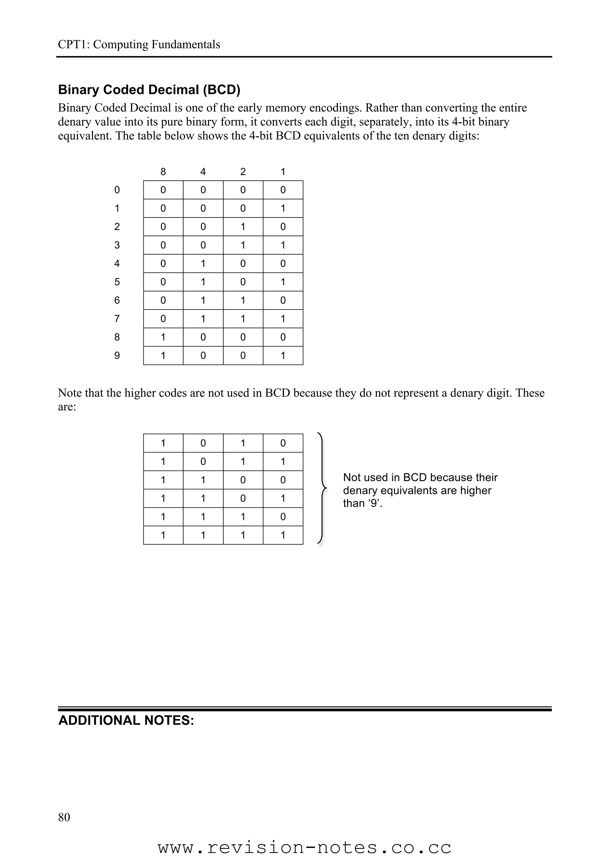 CPT1: Computing Fundamentals


Binary Coded Decimal (BCD)
Binary Coded Decimal is one of the early memory encodings. Rather than converting the entire
denary value into its pure binary form, it converts each digit, separately, into its 4-bit binary
equivalent. The table below shows the 4-bit BCD equivalents of the ten denary digits:

                     8       4       2       1
           0         0       0       0       0
           1         0       0       0       1
           2         0       0       1       0
           3         0       0       1       1
           4         0       1       0       0
           5         0       1       0       1
           6         0       1       1       0
           7         0       1       1       1
           8         1       0       0       0
           9         1       0       0       1


Note that the higher codes are not used in BCD because they do not represent a denary digit. These
are:

                     1       0       1       0
                     1       0       1       1
                     1       1       0       0            Not used in BCD because their
                                                          denary equivalents are higher
                     1       1       0       1
                                                          than ‘9’.
                     1       1       1       0
                     1       1       1       1




ADDITIONAL NOTES:




80

                    www.revision-notes.co.cc
 