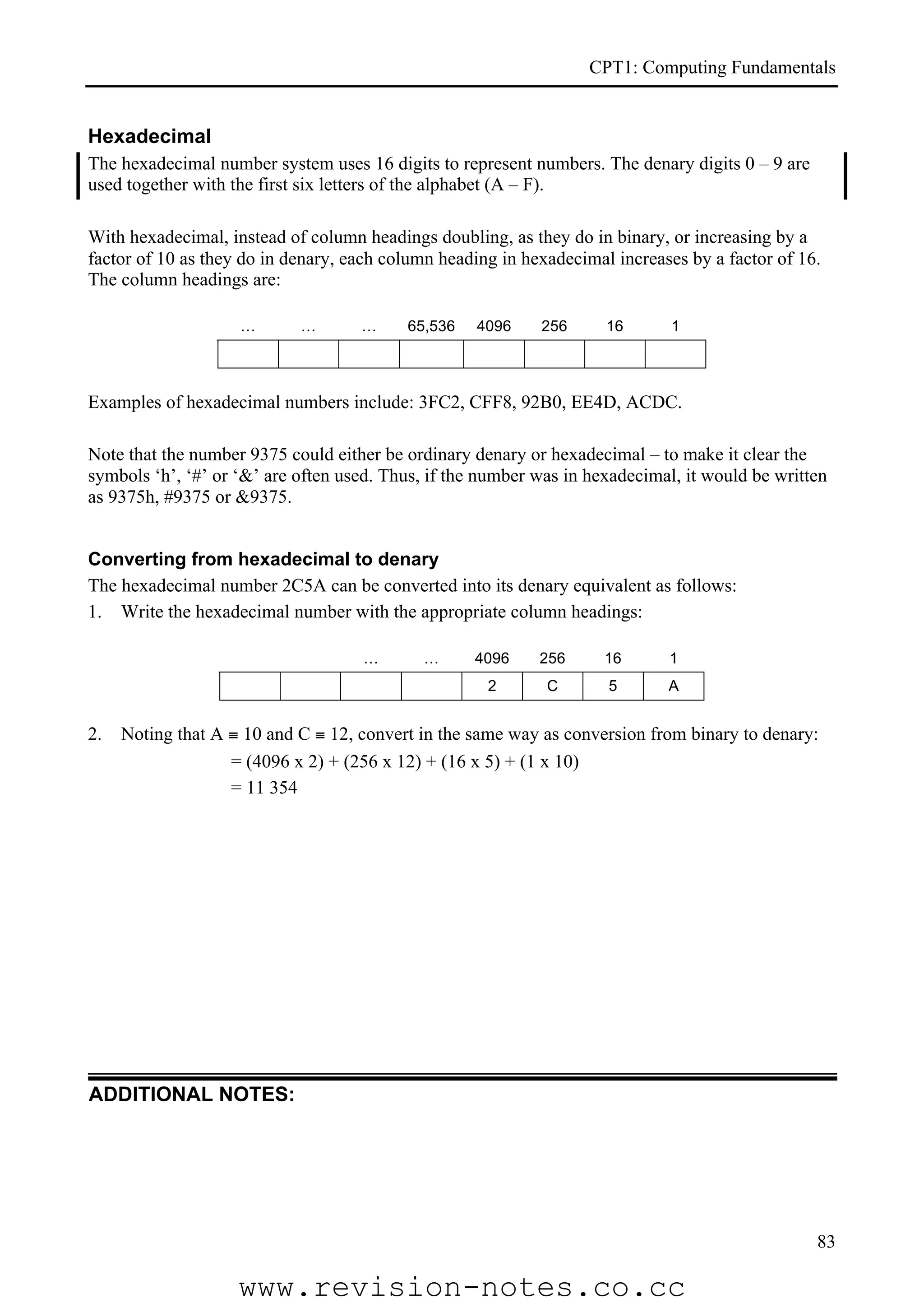 CPT1: Computing Fundamentals


Hexadecimal
The hexadecimal number system uses 16 digits to represent numbers. The denary digits 0 – 9 are
used together with the first six letters of the alphabet (A – F).

With hexadecimal, instead of column headings doubling, as they do in binary, or increasing by a
factor of 10 as they do in denary, each column heading in hexadecimal increases by a factor of 16.
The column headings are:

                    …       …       …     65,536    4096    256      16       1




Examples of hexadecimal numbers include: 3FC2, CFF8, 92B0, EE4D, ACDC.

Note that the number 9375 could either be ordinary denary or hexadecimal – to make it clear the
symbols ‘h’, ‘#’ or ‘&’ are often used. Thus, if the number was in hexadecimal, it would be written
as 9375h, #9375 or &9375.


Converting from hexadecimal to denary
The hexadecimal number 2C5A can be converted into its denary equivalent as follows:
1. Write the hexadecimal number with the appropriate column headings:

                                    …       …      4096     256      16      1
                                                     2       C       5       A


2.   Noting that A ≡ 10 and C ≡ 12, convert in the same way as conversion from binary to denary:
                   = (4096 x 2) + (256 x 12) + (16 x 5) + (1 x 10)
                   = 11 354




ADDITIONAL NOTES:




                                                                                                 83

                    www.revision-notes.co.cc
 