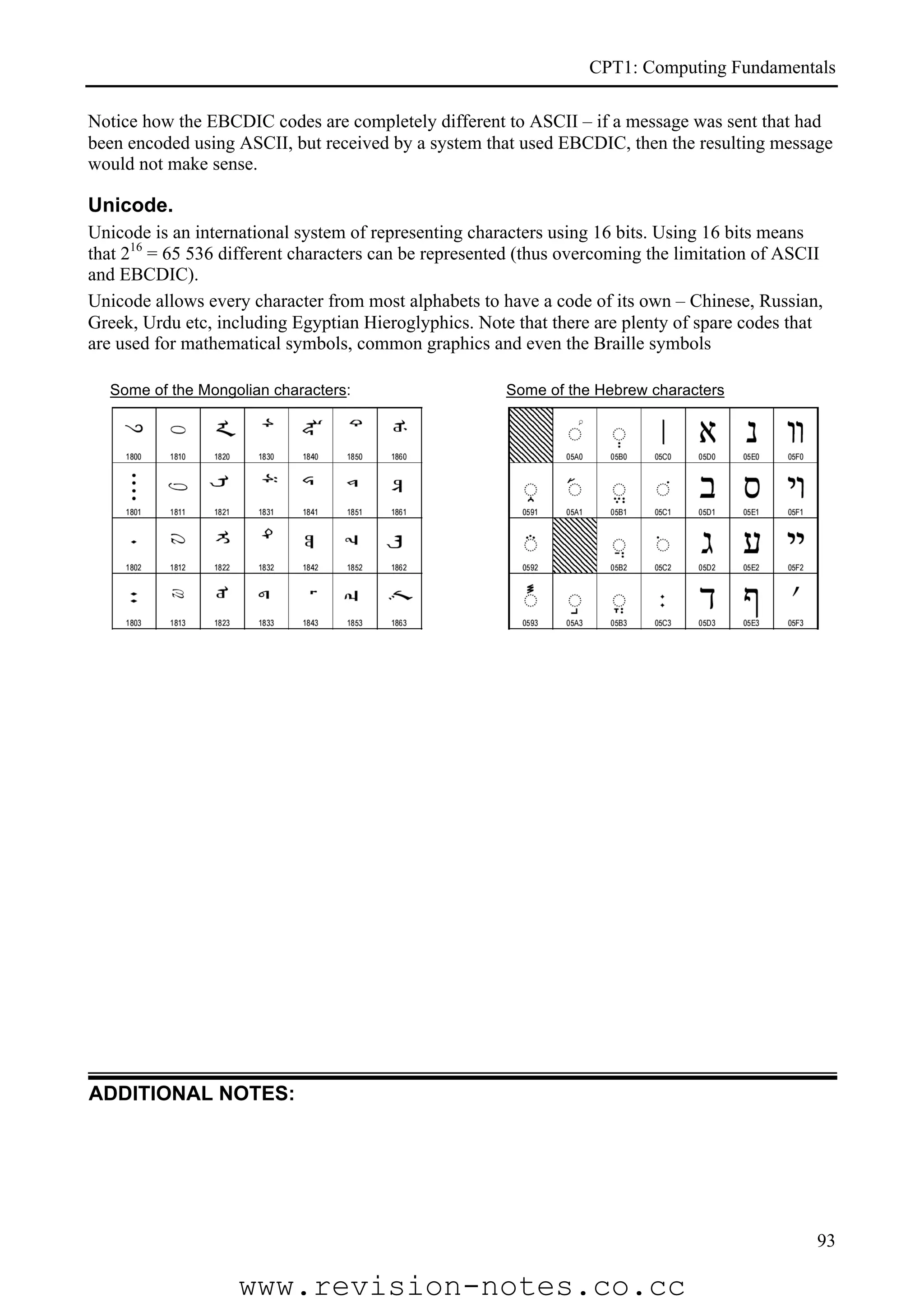 CPT1: Computing Fundamentals

Notice how the EBCDIC codes are completely different to ASCII – if a message was sent that had
been encoded using ASCII, but received by a system that used EBCDIC, then the resulting message
would not make sense.

Unicode.
Unicode is an international system of representing characters using 16 bits. Using 16 bits means
that 216 = 65 536 different characters can be represented (thus overcoming the limitation of ASCII
and EBCDIC).
Unicode allows every character from most alphabets to have a code of its own – Chinese, Russian,
Greek, Urdu etc, including Egyptian Hieroglyphics. Note that there are plenty of spare codes that
are used for mathematical symbols, common graphics and even the Braille symbols

  Some of the Mongolian characters:                    Some of the Hebrew characters




ADDITIONAL NOTES:




                                                                                                 93

                    www.revision-notes.co.cc
 