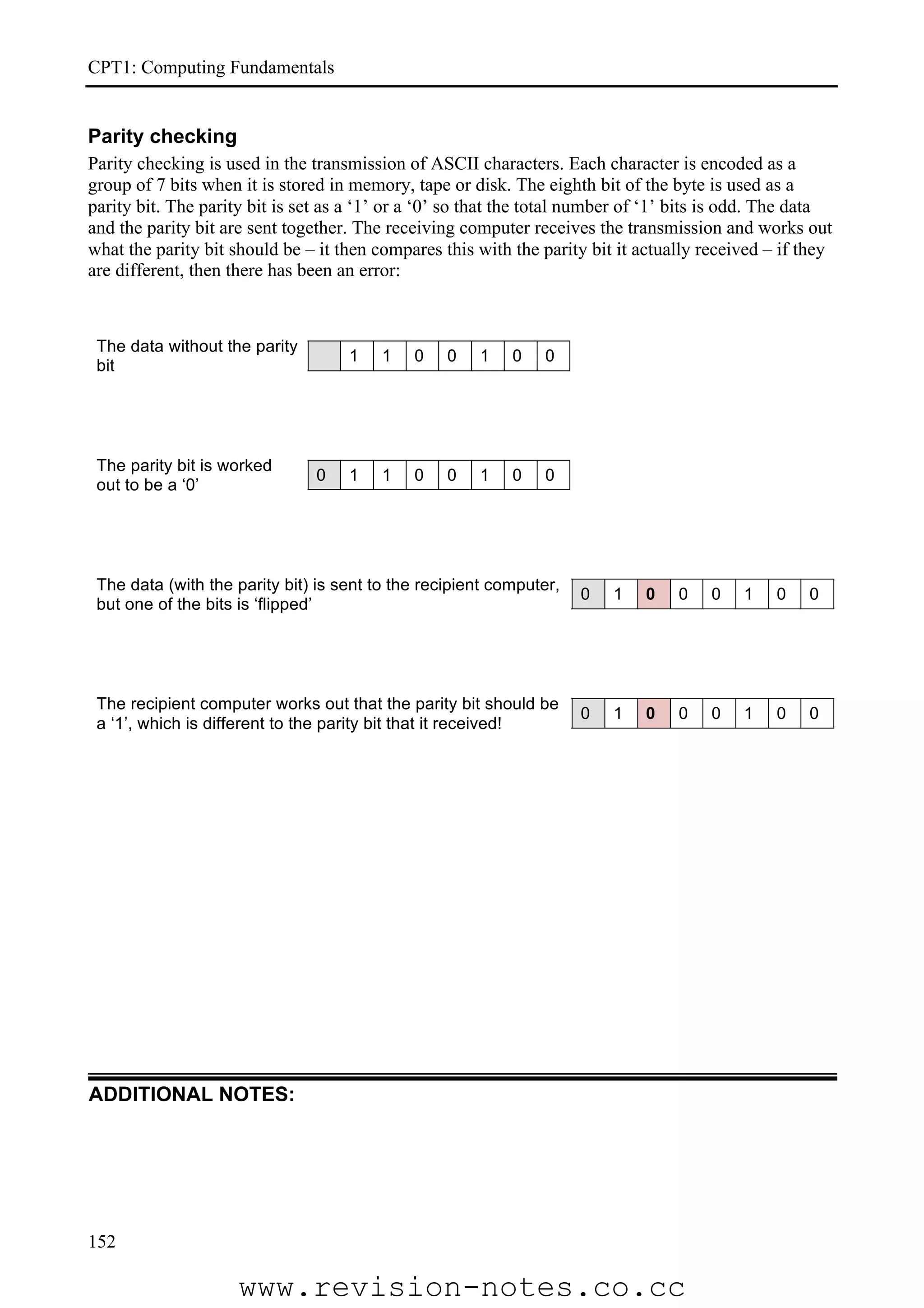 CPT1: Computing Fundamentals


Parity checking
Parity checking is used in the transmission of ASCII characters. Each character is encoded as a
group of 7 bits when it is stored in memory, tape or disk. The eighth bit of the byte is used as a
parity bit. The parity bit is set as a ‘1’ or a ‘0’ so that the total number of ‘1’ bits is odd. The data
and the parity bit are sent together. The receiving computer receives the transmission and works out
what the parity bit should be – it then compares this with the parity bit it actually received – if they
are different, then there has been an error:



 The data without the parity
                                    1    1    0   0    1   0    0
 bit




 The parity bit is worked
                                0   1    1    0   0    1   0    0
 out to be a ‘0’




 The data (with the parity bit) is sent to the recipient computer,
                                                                     0    1   0    0   0    1    0   0
 but one of the bits is ‘flipped’




 The recipient computer works out that the parity bit should be
                                                                     0    1   0    0   0    1    0   0
 a ‘1’, which is different to the parity bit that it received!




ADDITIONAL NOTES:




152

                     www.revision-notes.co.cc
 