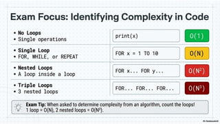 Mastering Big O Notation for A-Level & IGCSE Computer Science ...