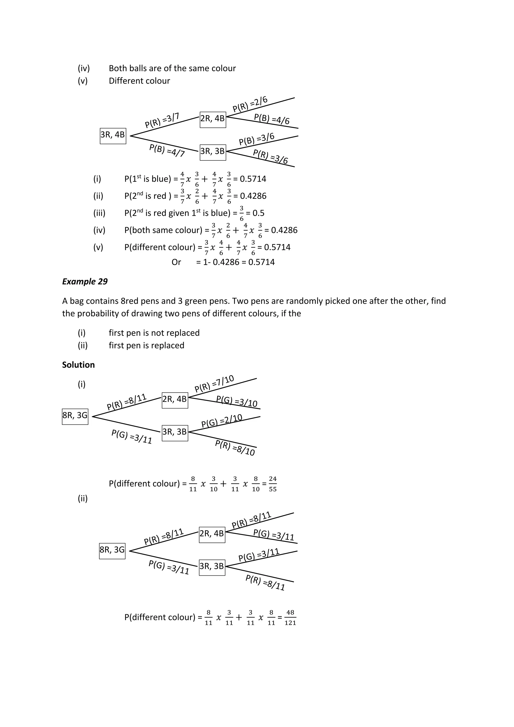 (iv) Both balls are of the same colour
(v) Different colour
(i) P(1st
is blue) =
4
7
𝑥
3
6
+
4
7
𝑥
3
6
= 0.5714
(ii) P(2nd
is red ) =
3
7
𝑥
2
6
+
4
7
𝑥
3
6
= 0.4286
(iii) P(2nd
is red given 1st
is blue) =
3
6
= 0.5
(iv) P(both same colour) =
3
7
𝑥
2
6
+
4
7
𝑥
3
6
= 0.4286
(v) P(different colour) =
3
7
𝑥
4
6
+
4
7
𝑥
3
6
= 0.5714
Or = 1- 0.4286 = 0.5714
Example 29
A bag contains 8red pens and 3 green pens. Two pens are randomly picked one after the other, find
the probability of drawing two pens of different colours, if the
(i) first pen is not replaced
(ii) first pen is replaced
Solution
(i)
P(different colour) =
8
11
𝑥
3
10
+
3
11
𝑥
8
10
=
24
55
(ii)
P(different colour) =
8
11
𝑥
3
11
+
3
11
𝑥
8
11
=
48
121
3R, 4B
2R, 4B
3R, 3B
8R, 3G
2R, 4B
3R, 3B
8R, 3G
2R, 4B
3R, 3B
 