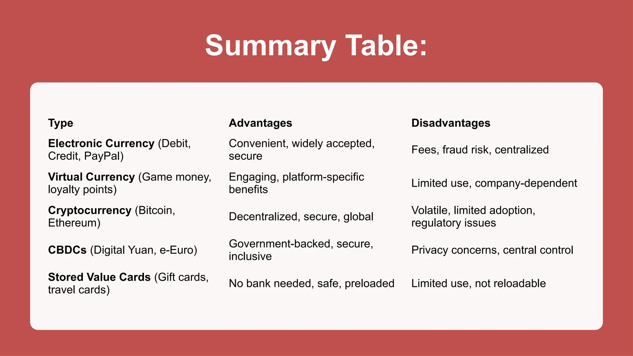 AS/A-Level IT 9626 Digital Currencies.pptx