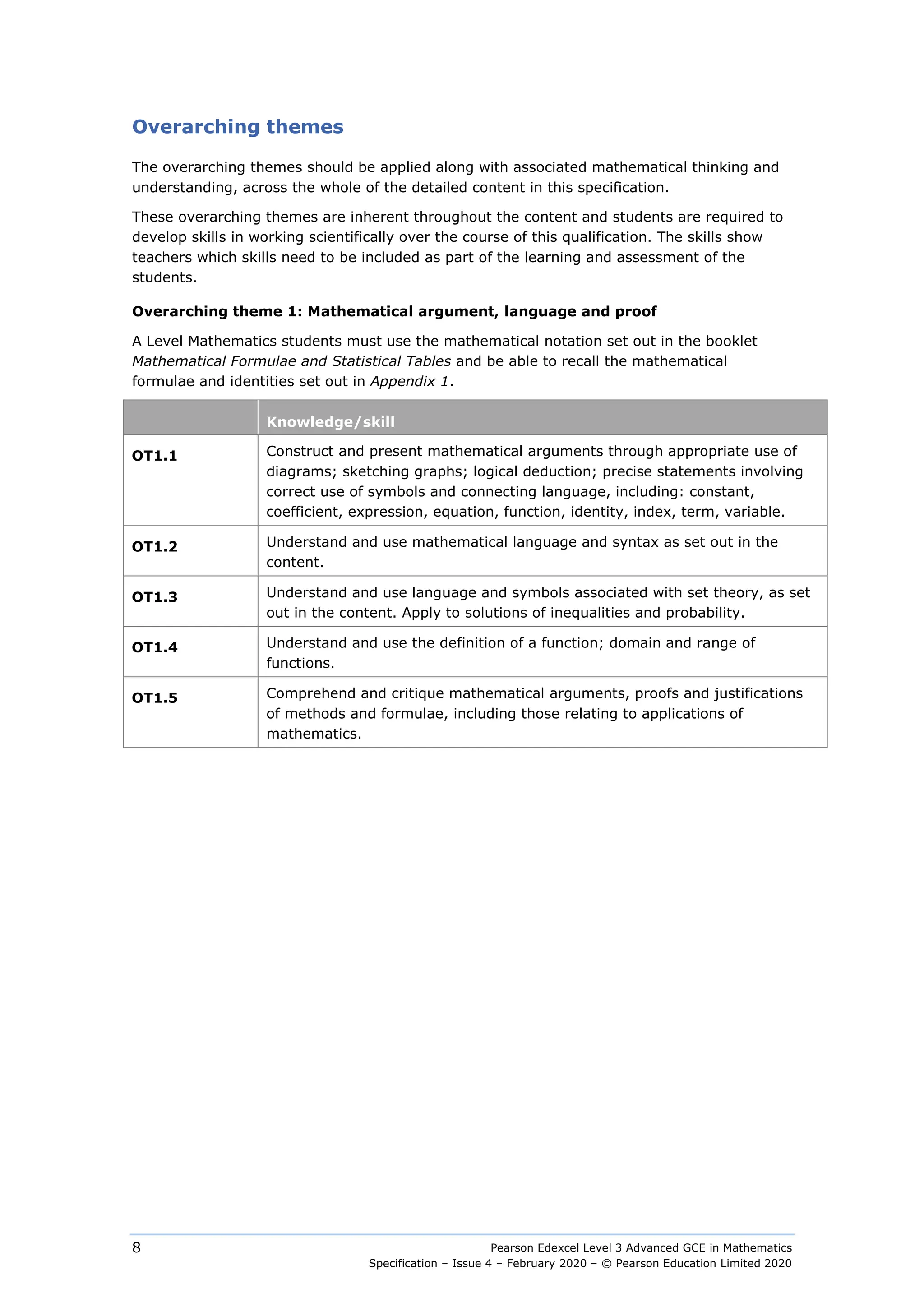 Pearson Edexcel Level 3 Advanced GCE in Mathematics
Specification – Issue 4 – February 2020 – © Pearson Education Limited 2020
8
Overarching themes
The overarching themes should be applied along with associated mathematical thinking and
understanding, across the whole of the detailed content in this specification.
These overarching themes are inherent throughout the content and students are required to
develop skills in working scientifically over the course of this qualification. The skills show
teachers which skills need to be included as part of the learning and assessment of the
students.
Overarching theme 1: Mathematical argument, language and proof
A Level Mathematics students must use the mathematical notation set out in the booklet
Mathematical Formulae and Statistical Tables and be able to recall the mathematical
formulae and identities set out in Appendix 1.
Knowledge/skill
OT1.1 Construct and present mathematical arguments through appropriate use of
diagrams; sketching graphs; logical deduction; precise statements involving
correct use of symbols and connecting language, including: constant,
coefficient, expression, equation, function, identity, index, term, variable.
OT1.2 Understand and use mathematical language and syntax as set out in the
content.
OT1.3 Understand and use language and symbols associated with set theory, as set
out in the content. Apply to solutions of inequalities and probability.
OT1.4 Understand and use the definition of a function; domain and range of
functions.
OT1.5 Comprehend and critique mathematical arguments, proofs and justifications
of methods and formulae, including those relating to applications of
mathematics.
 
