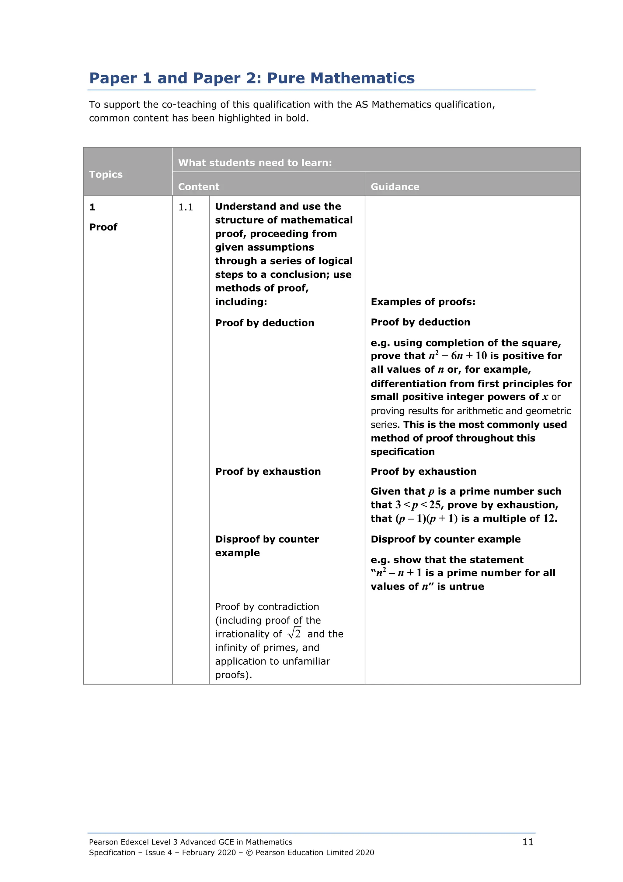 Pearson Edexcel Level 3 Advanced GCE in Mathematics
Specification – Issue 4 – February 2020 – © Pearson Education Limited 2020
11
Paper 1 and Paper 2: Pure Mathematics
To support the co-teaching of this qualification with the AS Mathematics qualification,
common content has been highlighted in bold.
Topics
What students need to learn:
Content Guidance
1
Proof
1.1 Understand and use the
structure of mathematical
proof, proceeding from
given assumptions
through a series of logical
steps to a conclusion; use
methods of proof,
including: Examples of proofs:
Proof by deduction Proof by deduction
e.g. using completion of the square,
prove that n2
− 6n + 10 is positive for
all values of n or, for example,
differentiation from first principles for
small positive integer powers of x or
proving results for arithmetic and geometric
series. This is the most commonly used
method of proof throughout this
specification
Proof by exhaustion Proof by exhaustion
Given that p is a prime number such
that 3 < p < 25, prove by exhaustion,
that (p – 1)(p + 1) is a multiple of 12.
Disproof by counter
example
Disproof by counter example
e.g. show that the statement
“n2
– n + 1 is a prime number for all
values of n” is untrue
Proof by contradiction
(including proof of the
irrationality of 2 and the
infinity of primes, and
application to unfamiliar
proofs).
 