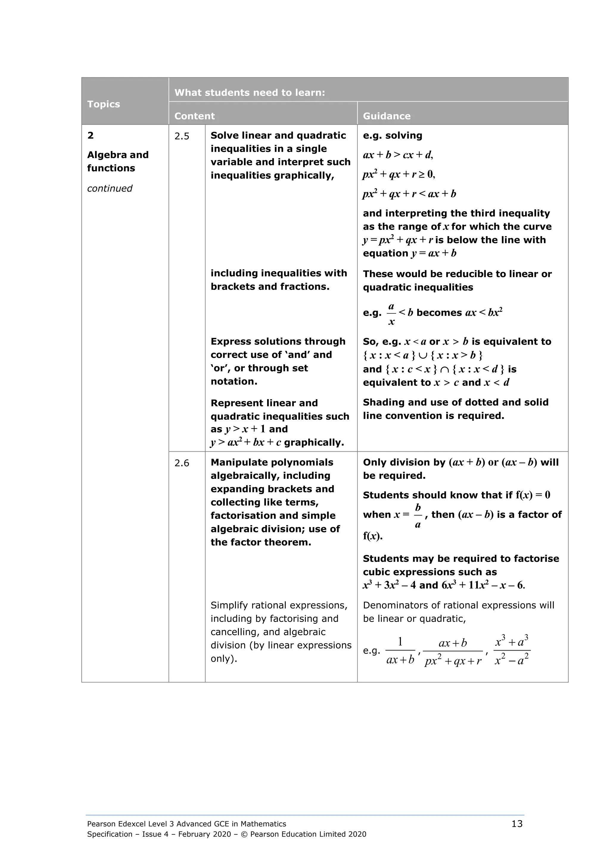 Pearson Edexcel Level 3 Advanced GCE in Mathematics
Specification – Issue 4 – February 2020 – © Pearson Education Limited 2020
13
Topics
What students need to learn:
Content Guidance
2
Algebra and
functions
continued
2.5 Solve linear and quadratic
inequalities in a single
variable and interpret such
inequalities graphically,
e.g. solving
ax + b > cx + d,
px2
+ qx + r ≥ 0,
px2
+ qx + r < ax + b
and interpreting the third inequality
as the range of x for which the curve
y = px2
+ qx + r is below the line with
equation y = ax + b
including inequalities with
brackets and fractions.
These would be reducible to linear or
quadratic inequalities
e.g.
x
a
< b becomes ax < bx2
Express solutions through
correct use of ‘and’ and
‘or’, or through set
notation.
So, e.g. x < a or x > b is equivalent to
{ x : x < a } ∪ { x : x > b }
and { x : c < x } ∩ { x : x < d } is
equivalent to x > c and x < d
Represent linear and
quadratic inequalities such
as y > x + 1 and
y > ax2
+ bx + c graphically.
Shading and use of dotted and solid
line convention is required.
2.6 Manipulate polynomials
algebraically, including
expanding brackets and
collecting like terms,
factorisation and simple
algebraic division; use of
the factor theorem.
Only division by (ax + b) or (ax – b) will
be required.
Students should know that if f(x) = 0
when x =
b
a
, then (ax – b) is a factor of
f(x).
Students may be required to factorise
cubic expressions such as
x3
+ 3x2
– 4 and 6x3
+ 11x2
– x – 6.
Simplify rational expressions,
including by factorising and
cancelling, and algebraic
division (by linear expressions
only).
Denominators of rational expressions will
be linear or quadratic,
e.g.
1
ax b
+
,
2
ax b
px qx r
+
+ +
,
3 3
2 2
x a
x a
+
−
 