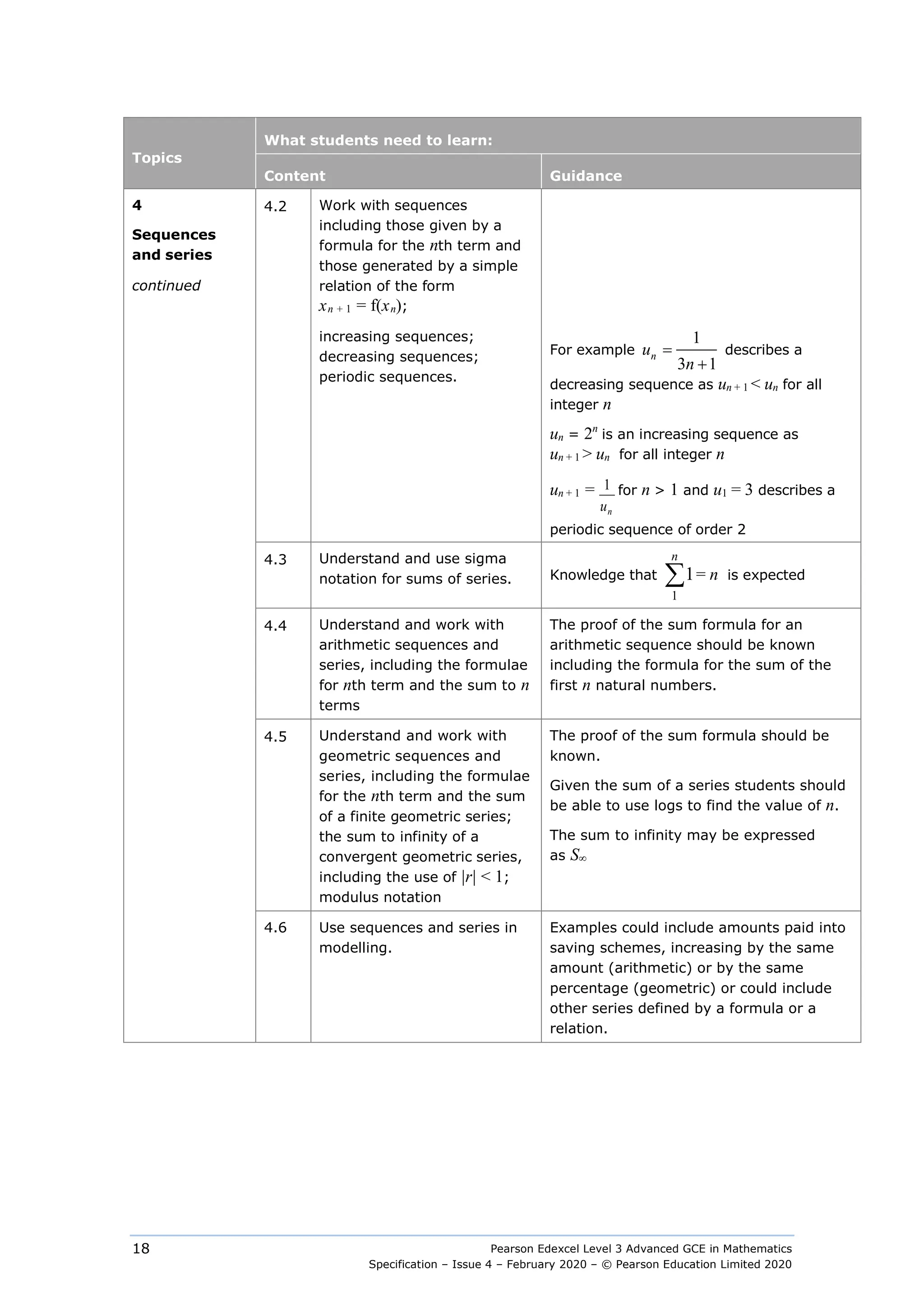 Pearson Edexcel Level 3 Advanced GCE in Mathematics
Specification – Issue 4 – February 2020 – © Pearson Education Limited 2020
18
Topics
What students need to learn:
Content Guidance
4
Sequences
and series
continued
4.2 Work with sequences
including those given by a
formula for the nth term and
those generated by a simple
relation of the form
xn + 1 = f(xn);
increasing sequences;
decreasing sequences;
periodic sequences.
For example
1
3 1
=
+
n
u
n
describes a
decreasing sequence as un + 1 < un for all
integer n
un = 2n
is an increasing sequence as
un + 1 > un for all integer n
un + 1 =
n
u
1 for n > 1 and u1 = 3 describes a
periodic sequence of order 2
4.3 Understand and use sigma
notation for sums of series. Knowledge that
1
1
n
∑ = n is expected
4.4 Understand and work with
arithmetic sequences and
series, including the formulae
for nth term and the sum to n
terms
The proof of the sum formula for an
arithmetic sequence should be known
including the formula for the sum of the
first n natural numbers.
4.5 Understand and work with
geometric sequences and
series, including the formulae
for the nth term and the sum
of a finite geometric series;
the sum to infinity of a
convergent geometric series,
including the use of |r| < 1;
modulus notation
The proof of the sum formula should be
known.
Given the sum of a series students should
be able to use logs to find the value of n.
The sum to infinity may be expressed
as S∞
4.6 Use sequences and series in
modelling.
Examples could include amounts paid into
saving schemes, increasing by the same
amount (arithmetic) or by the same
percentage (geometric) or could include
other series defined by a formula or a
relation.
 